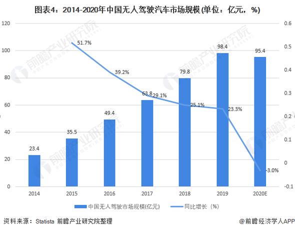 人工智能无人驾驶 - 人工智能无人驾驶图片-第3张图片-华田资讯 人工智能无人驾驶 - 人工智能无人驾驶图片-第3张图片-华田资讯