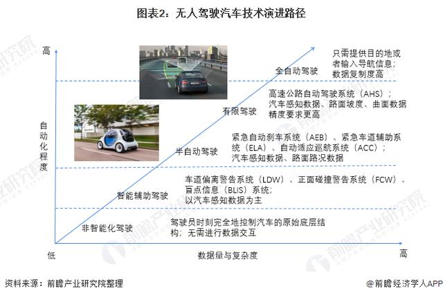 人工智能无人驾驶 - 人工智能无人驾驶图片-第4张图片-华田资讯 人工智能无人驾驶 - 人工智能无人驾驶图片-第4张图片-华田资讯