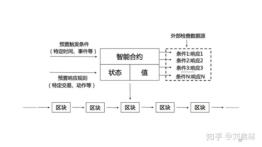 区块链开发技术 - 区块链开发技术好处是什么-第6张图片-华田资讯 区块链开发技术 - 区块链开发技术好处是什么-第6张图片-华田资讯