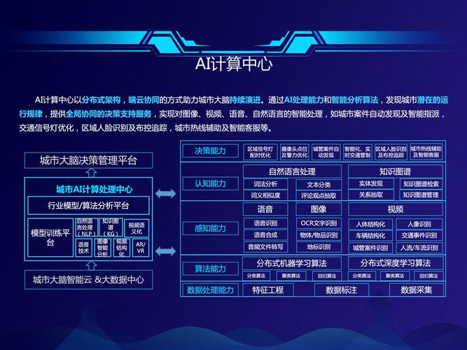 人工智能计算平台(人工智能计算平台有哪些)-第2张图片-华田资讯 人工智能计算平台(人工智能计算平台有哪些)-第2张图片-华田资讯