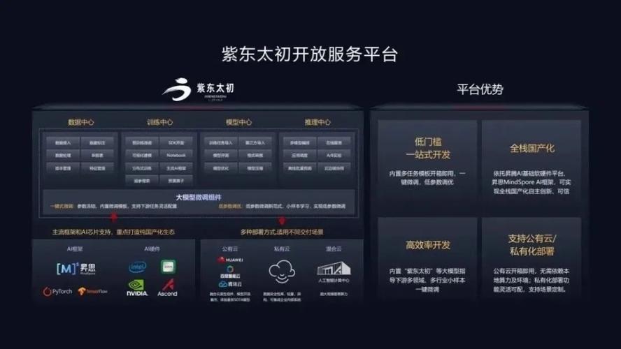 人工智能计算平台(人工智能计算平台有哪些)-第5张图片-华田资讯 人工智能计算平台(人工智能计算平台有哪些)-第5张图片-华田资讯