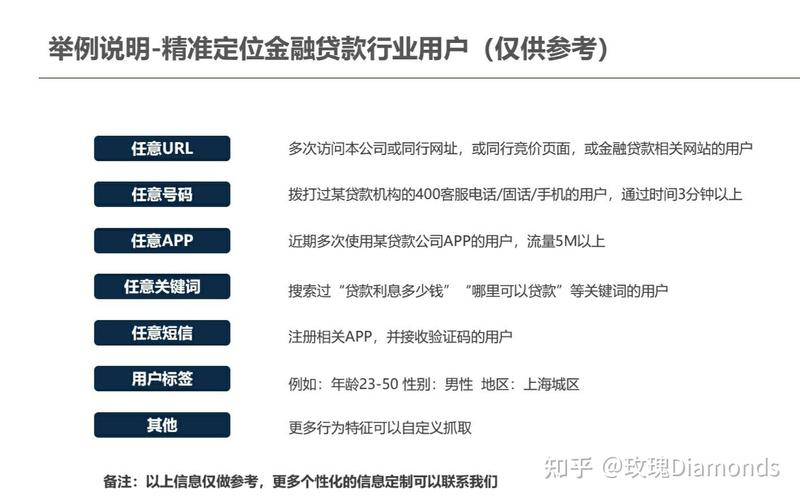 大数据获客系统(大数据获客系统 快什么)-第3张图片-华田资讯 大数据获客系统(大数据获客系统 快什么)-第3张图片-华田资讯