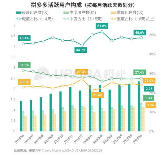 拼多多大数据,拼多多大数据在哪里看-第6张图片-华田资讯 拼多多大数据,拼多多大数据在哪里看-第6张图片-华田资讯