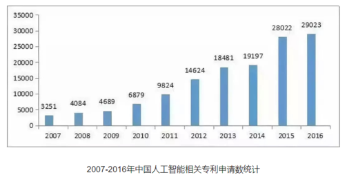 人工智能未来趋势 - 人工智能未来趋势预测-第5张图片-华田资讯 人工智能未来趋势 - 人工智能未来趋势预测-第5张图片-华田资讯