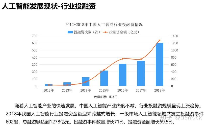 人工智能未来趋势 - 人工智能未来趋势预测-第7张图片-华田资讯 人工智能未来趋势 - 人工智能未来趋势预测-第7张图片-华田资讯