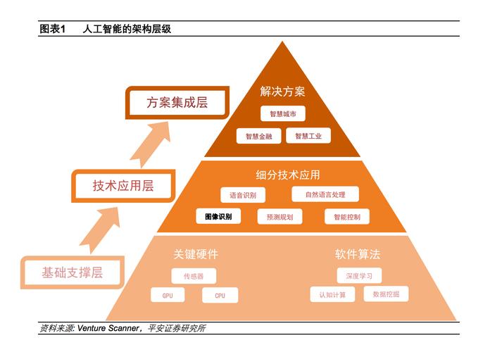 人工智能标准化白皮书(人工智能标准化的作用包括哪些)-第6张图片-华田资讯 人工智能标准化白皮书(人工智能标准化的作用包括哪些)-第6张图片-华田资讯