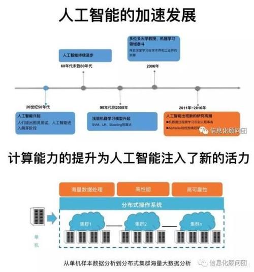 人工智能及应用,人工智能及应用场景长文档排版-第4张图片-华田资讯 人工智能及应用,人工智能及应用场景长文档排版-第4张图片-华田资讯