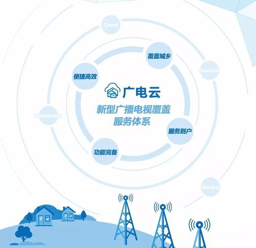 广西广电大数据科技有限公司 - 广西广电大数据科技有限公司招聘岗位信息表xlsx-第4张图片-华田资讯 广西广电大数据科技有限公司 - 广西广电大数据科技有限公司招聘岗位信息表xlsx-第4张图片-华田资讯