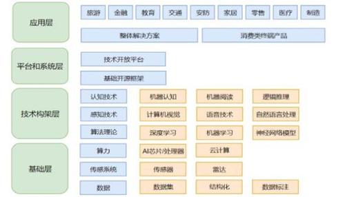 人工智能行业分析报告,人工智能行业情况-第3张图片-华田资讯 人工智能行业分析报告,人工智能行业情况-第3张图片-华田资讯