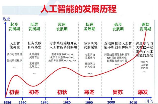 人工智能行业分析报告,人工智能行业情况-第4张图片-华田资讯 人工智能行业分析报告,人工智能行业情况-第4张图片-华田资讯