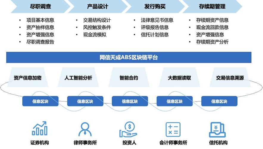 区块链在金融(区块链在金融行业的应用)-第2张图片-华田资讯 区块链在金融(区块链在金融行业的应用)-第2张图片-华田资讯