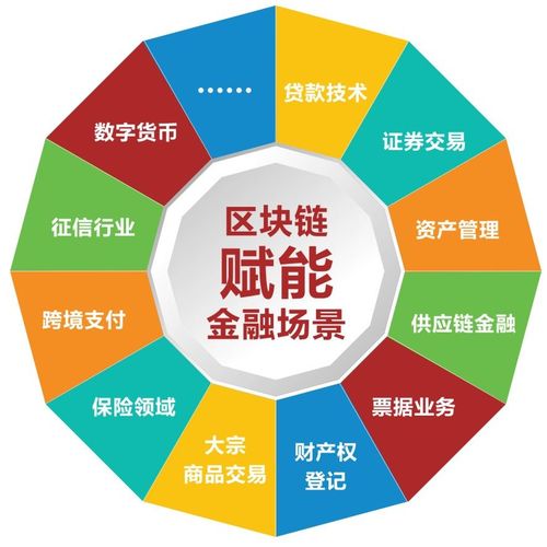 区块链在金融(区块链在金融行业的应用)-第3张图片-华田资讯 区块链在金融(区块链在金融行业的应用)-第3张图片-华田资讯