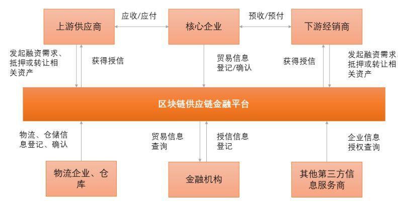 区块链在金融(区块链在金融行业的应用)-第6张图片-华田资讯 区块链在金融(区块链在金融行业的应用)-第6张图片-华田资讯