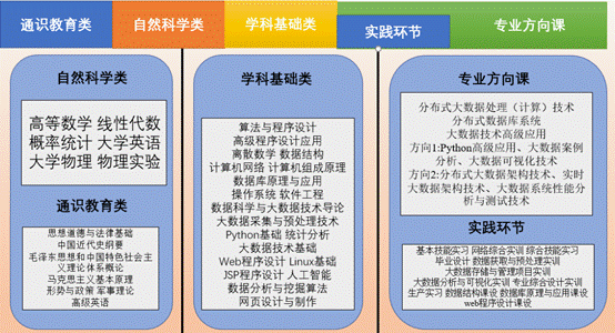 大数据应用基础(大数据应用基础心得体会)-第1张图片-华田资讯 大数据应用基础(大数据应用基础心得体会)-第1张图片-华田资讯