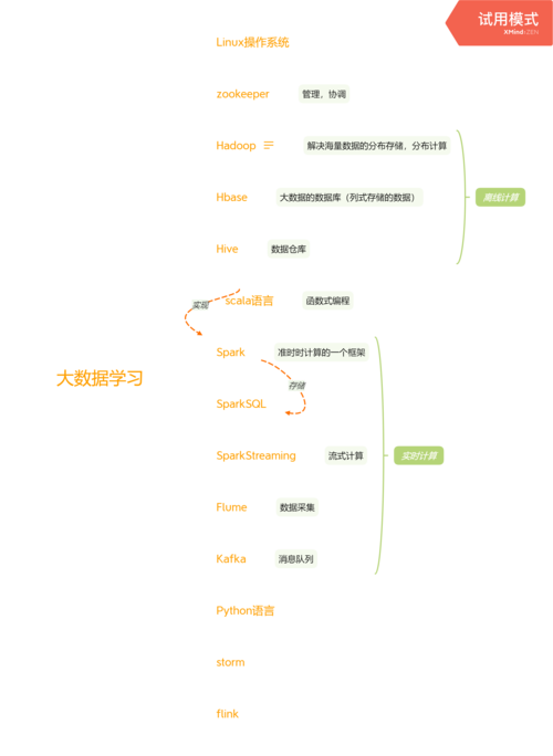 大数据应用基础(大数据应用基础心得体会)-第5张图片-华田资讯 大数据应用基础(大数据应用基础心得体会)-第5张图片-华田资讯