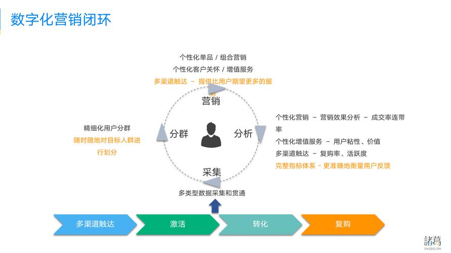 大数据营销精准营销 - 大数据做精准营销战略-第3张图片-华田资讯 大数据营销精准营销 - 大数据做精准营销战略-第3张图片-华田资讯