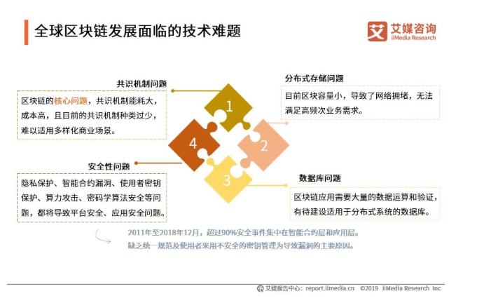 区块链的缺点,区块链优缺点-第6张图片-华田资讯 区块链的缺点,区块链优缺点-第6张图片-华田资讯