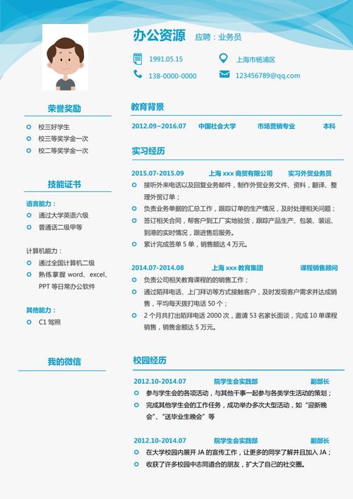 大数据开发工程师简历(大数据开发工程师简历内容)-第5张图片-华田资讯 大数据开发工程师简历(大数据开发工程师简历内容)-第5张图片-华田资讯