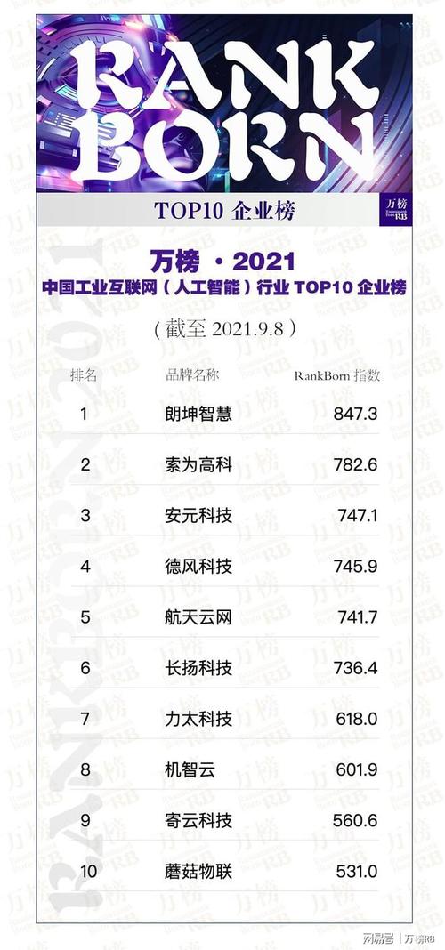 上海人工智能企业 - 上海人工智能企业多少家-第5张图片-华田资讯 上海人工智能企业 - 上海人工智能企业多少家-第5张图片-华田资讯