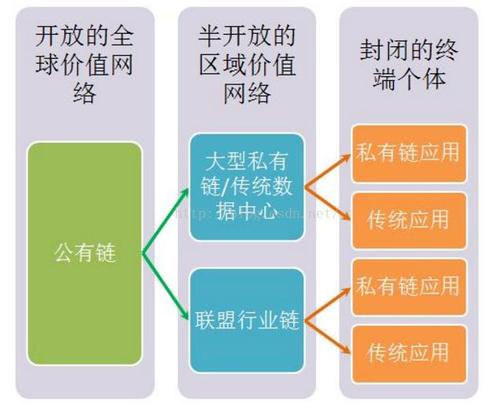 公有链区块链,公有链区块头的信息-第2张图片-华田资讯 公有链区块链,公有链区块头的信息-第2张图片-华田资讯