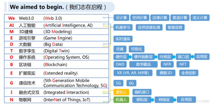 区块链开发语言,区块链用什么语言编写-第1张图片-华田资讯 区块链开发语言,区块链用什么语言编写-第1张图片-华田资讯