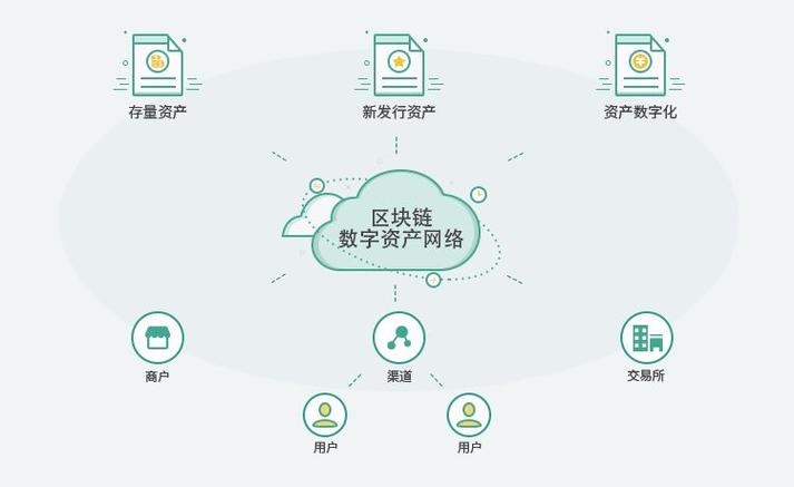 上海区块链开发(上海区块链技术开发)-第5张图片-华田资讯 上海区块链开发(上海区块链技术开发)-第5张图片-华田资讯
