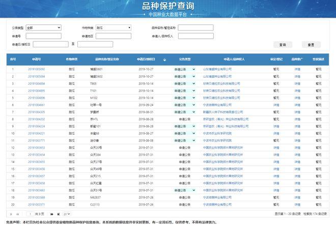 中国种业大数据平台(中国种业大数据平台app下载)-第7张图片-华田资讯 中国种业大数据平台(中国种业大数据平台app下载)-第7张图片-华田资讯