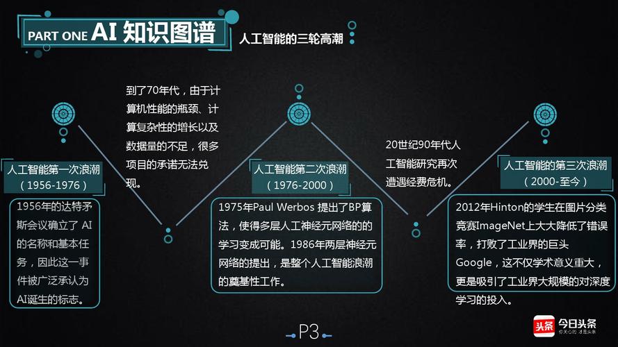 人工智能的意义 - 人工智能的意义和应用-第7张图片-华田资讯 人工智能的意义 - 人工智能的意义和应用-第7张图片-华田资讯