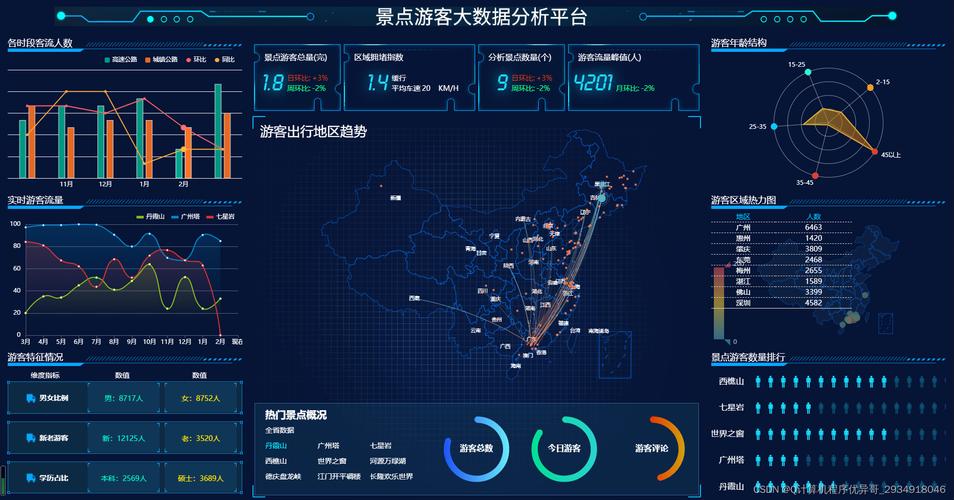 旅游大数据平台,旅游大数据平台的主要模块和内涵-第1张图片-华田资讯 旅游大数据平台,旅游大数据平台的主要模块和内涵-第1张图片-华田资讯