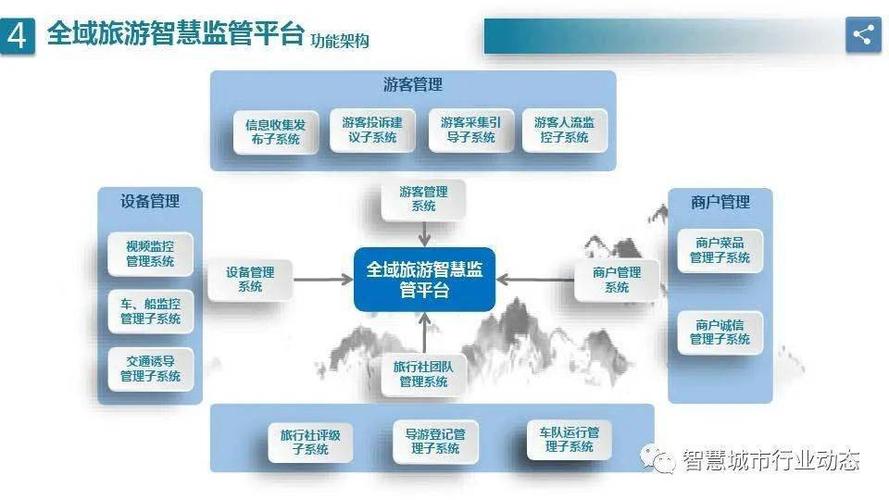 旅游大数据平台,旅游大数据平台的主要模块和内涵-第2张图片-华田资讯 旅游大数据平台,旅游大数据平台的主要模块和内涵-第2张图片-华田资讯