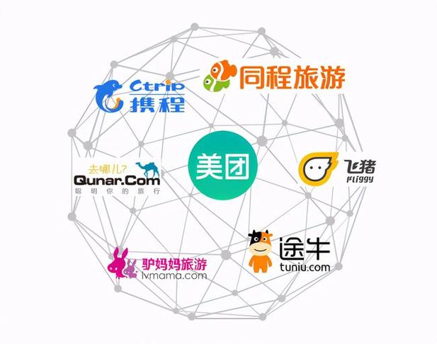 旅游大数据平台,旅游大数据平台的主要模块和内涵-第4张图片-华田资讯 旅游大数据平台,旅游大数据平台的主要模块和内涵-第4张图片-华田资讯
