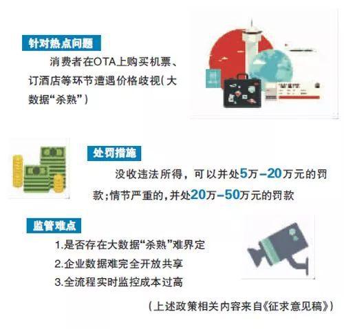 旅游大数据平台,旅游大数据平台的主要模块和内涵-第7张图片-华田资讯 旅游大数据平台,旅游大数据平台的主要模块和内涵-第7张图片-华田资讯