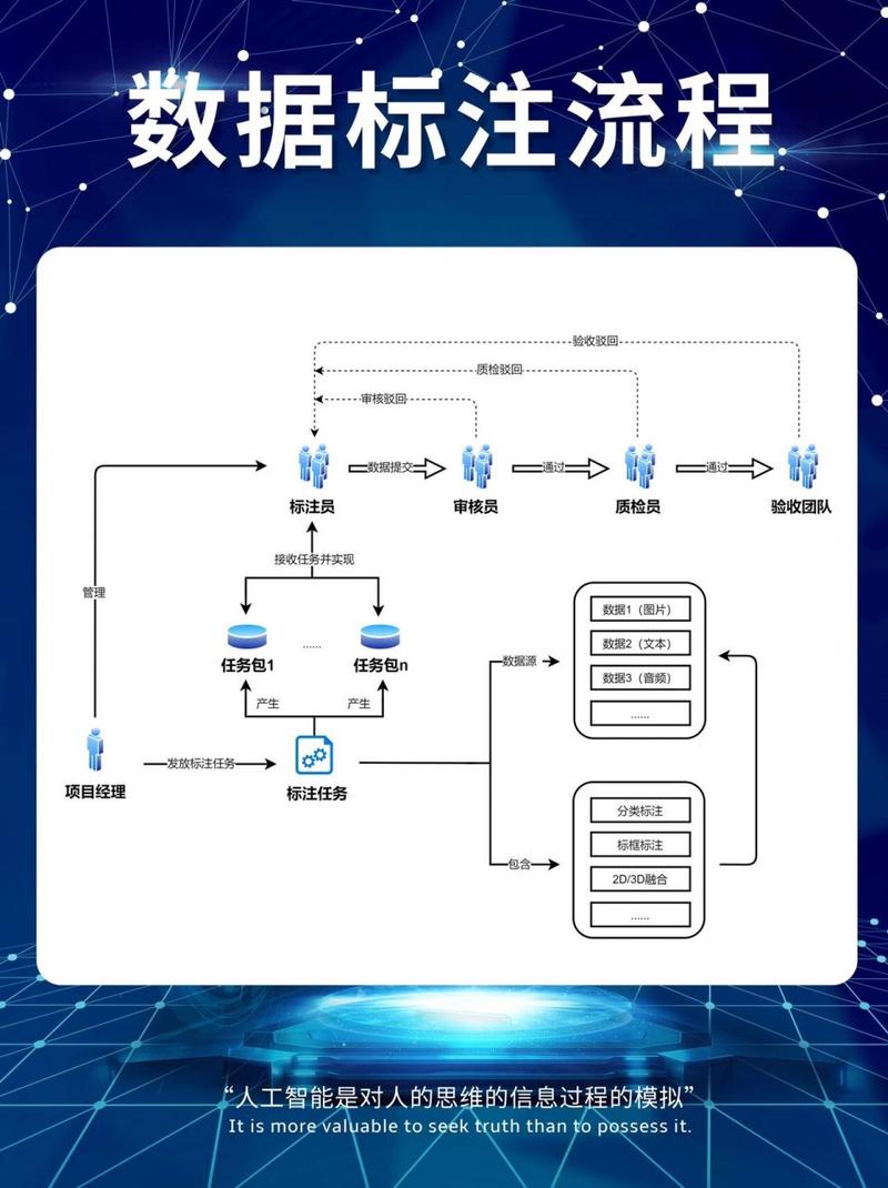 人工智能标注员,人工智能标注员招聘-第4张图片-华田资讯 人工智能标注员,人工智能标注员招聘-第4张图片-华田资讯