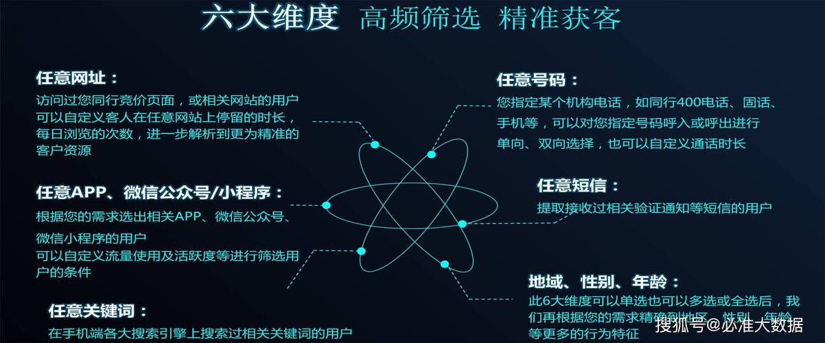 大数据营销是什么 - 大数据营销是什么营销模式-第4张图片-华田资讯 大数据营销是什么 - 大数据营销是什么营销模式-第4张图片-华田资讯