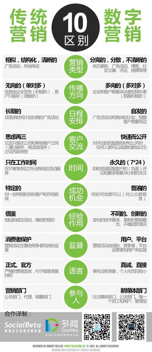 大数据营销是什么 - 大数据营销是什么营销模式-第5张图片-华田资讯 大数据营销是什么 - 大数据营销是什么营销模式-第5张图片-华田资讯