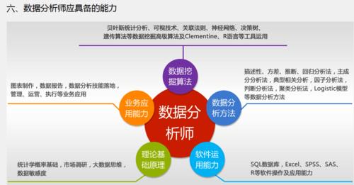大数据分析师需要学什么(大数据分析师需要学什么软件)-第1张图片-华田资讯 大数据分析师需要学什么(大数据分析师需要学什么软件)-第1张图片-华田资讯