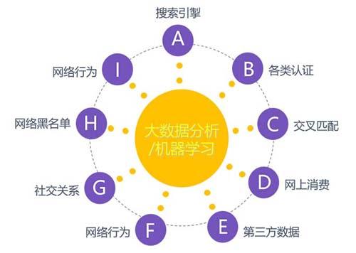 大数据分析师需要学什么(大数据分析师需要学什么软件)-第4张图片-华田资讯 大数据分析师需要学什么(大数据分析师需要学什么软件)-第4张图片-华田资讯