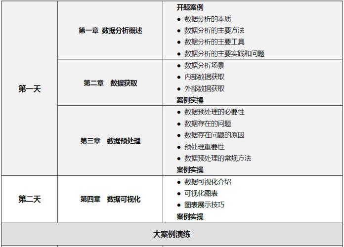 大数据分析师需要学什么(大数据分析师需要学什么软件)-第5张图片-华田资讯 大数据分析师需要学什么(大数据分析师需要学什么软件)-第5张图片-华田资讯