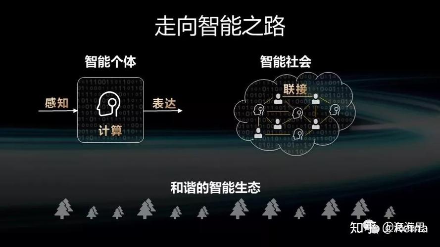 人工智能改变生活,人工智能改变生活的例子-第2张图片-华田资讯 人工智能改变生活,人工智能改变生活的例子-第2张图片-华田资讯