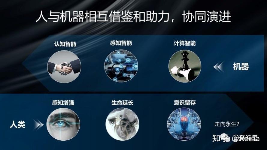 人工智能改变生活,人工智能改变生活的例子-第7张图片-华田资讯 人工智能改变生活,人工智能改变生活的例子-第7张图片-华田资讯