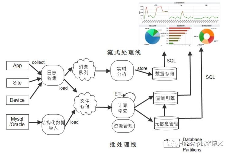 大数据处理流程,大数据处理流程的第一步是-第4张图片-华田资讯 大数据处理流程,大数据处理流程的第一步是-第4张图片-华田资讯