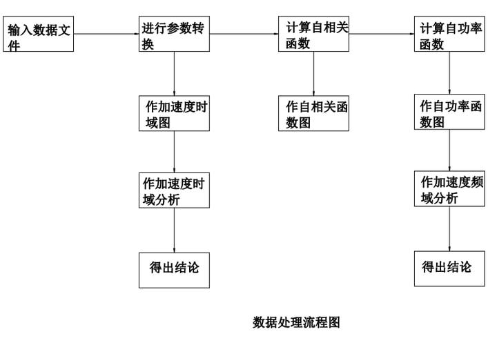 大数据处理流程,大数据处理流程的第一步是-第5张图片-华田资讯 大数据处理流程,大数据处理流程的第一步是-第5张图片-华田资讯