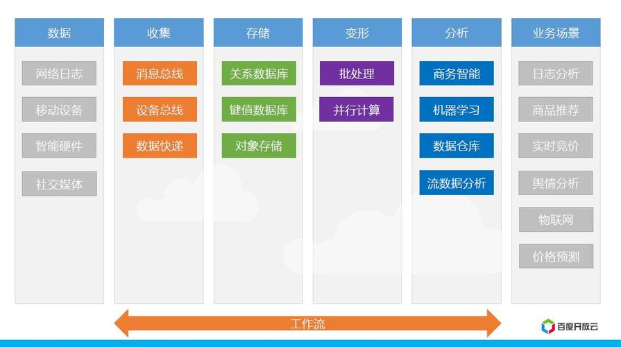 大数据处理流程,大数据处理流程的第一步是-第7张图片-华田资讯 大数据处理流程,大数据处理流程的第一步是-第7张图片-华田资讯