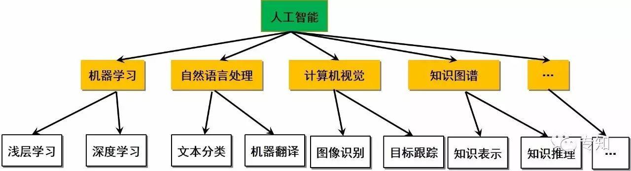 人工智能模式识别(人工智能模式识别技术的应用)-第1张图片-华田资讯 人工智能模式识别(人工智能模式识别技术的应用)-第1张图片-华田资讯