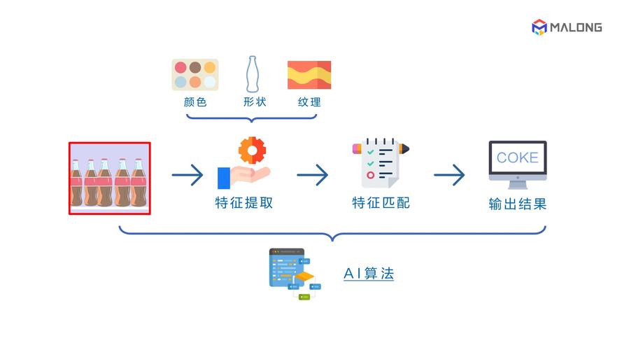 人工智能模式识别(人工智能模式识别技术的应用)-第5张图片-华田资讯 人工智能模式识别(人工智能模式识别技术的应用)-第5张图片-华田资讯