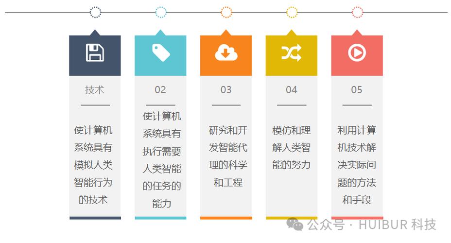 人工智能模式识别(人工智能模式识别技术的应用)-第6张图片-华田资讯 人工智能模式识别(人工智能模式识别技术的应用)-第6张图片-华田资讯