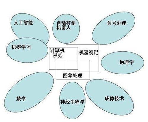 人工智能模式识别(人工智能模式识别技术的应用)-第7张图片-华田资讯 人工智能模式识别(人工智能模式识别技术的应用)-第7张图片-华田资讯