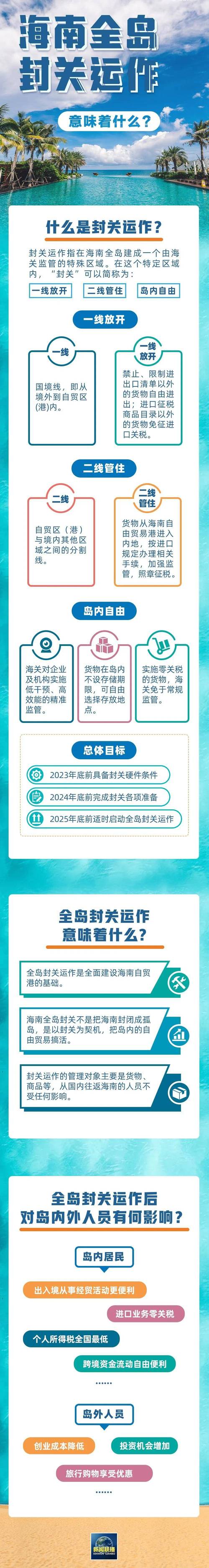 有关海南新闻联播 - 海南新闻联播直播 今天-第5张图片-华田资讯 有关海南新闻联播 - 海南新闻联播直播 今天-第5张图片-华田资讯