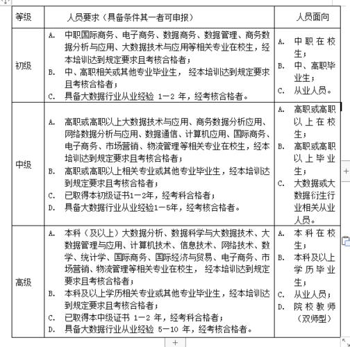 大数据分析师要学什么(大数据分析师需要学啥专业)-第1张图片-华田资讯 大数据分析师要学什么(大数据分析师需要学啥专业)-第1张图片-华田资讯