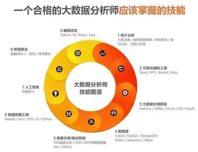 大数据分析师要学什么(大数据分析师需要学啥专业)-第4张图片-华田资讯 大数据分析师要学什么(大数据分析师需要学啥专业)-第4张图片-华田资讯